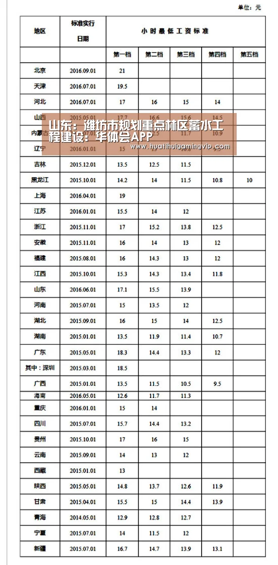 山东:潍坊市规划重点林区蓄水工程建设:华体会APP(图4) 华体会官网